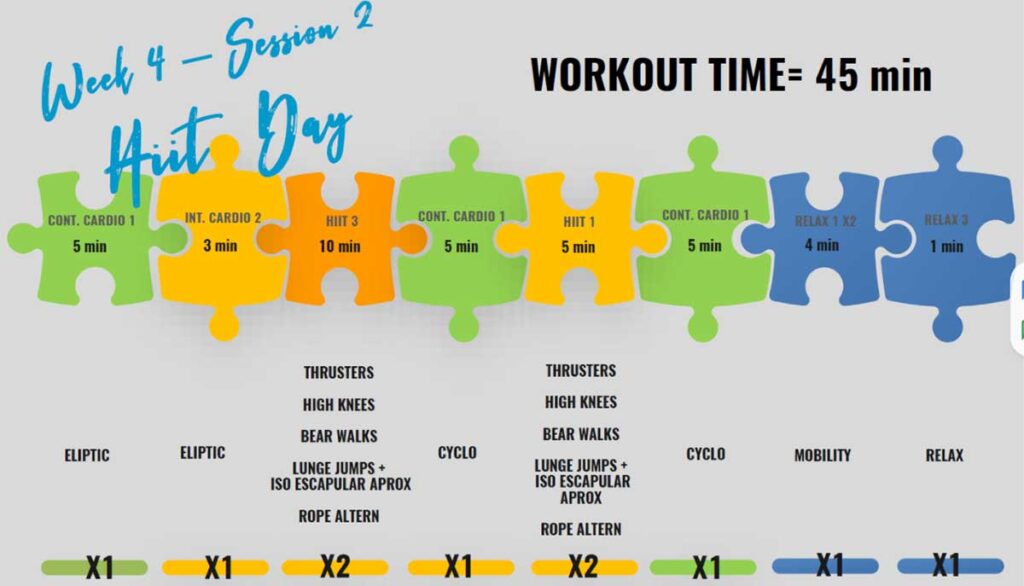 WB-EMS puzzle for training to improve Body Composition in Men